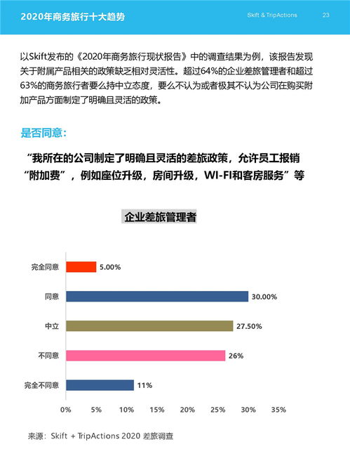 2020年商务旅行十大趋势 重塑旅游业务的新格局