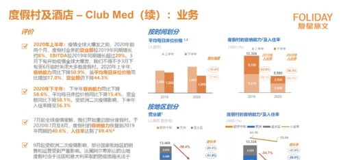 被低估的复星旅文 2020财报全解析，旅游业务的挑战与曙光