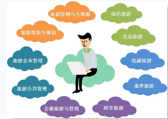 2024考研调剂 北京石油化工学院人文社科学院旅游业务方向招生调剂公告
