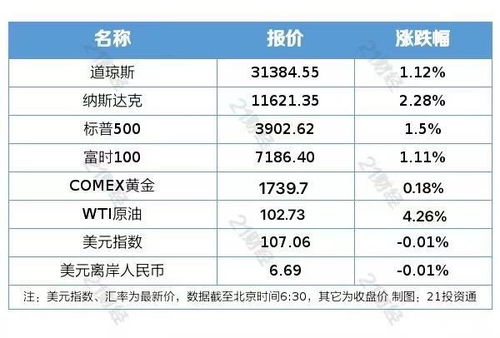 新能源车购置税延期有戏，旅游专列恢复助国内旅游率先复苏