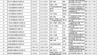 出境游市场再扩容 国家旅游局批准67家旅行社经营出境游业务