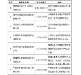 文旅部取消唐源国际等7家旅行社出境旅游业务经营资格
